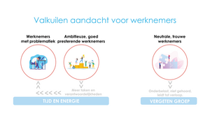 Loopbaanadvies - Valkuilen aandacht voor werknemers