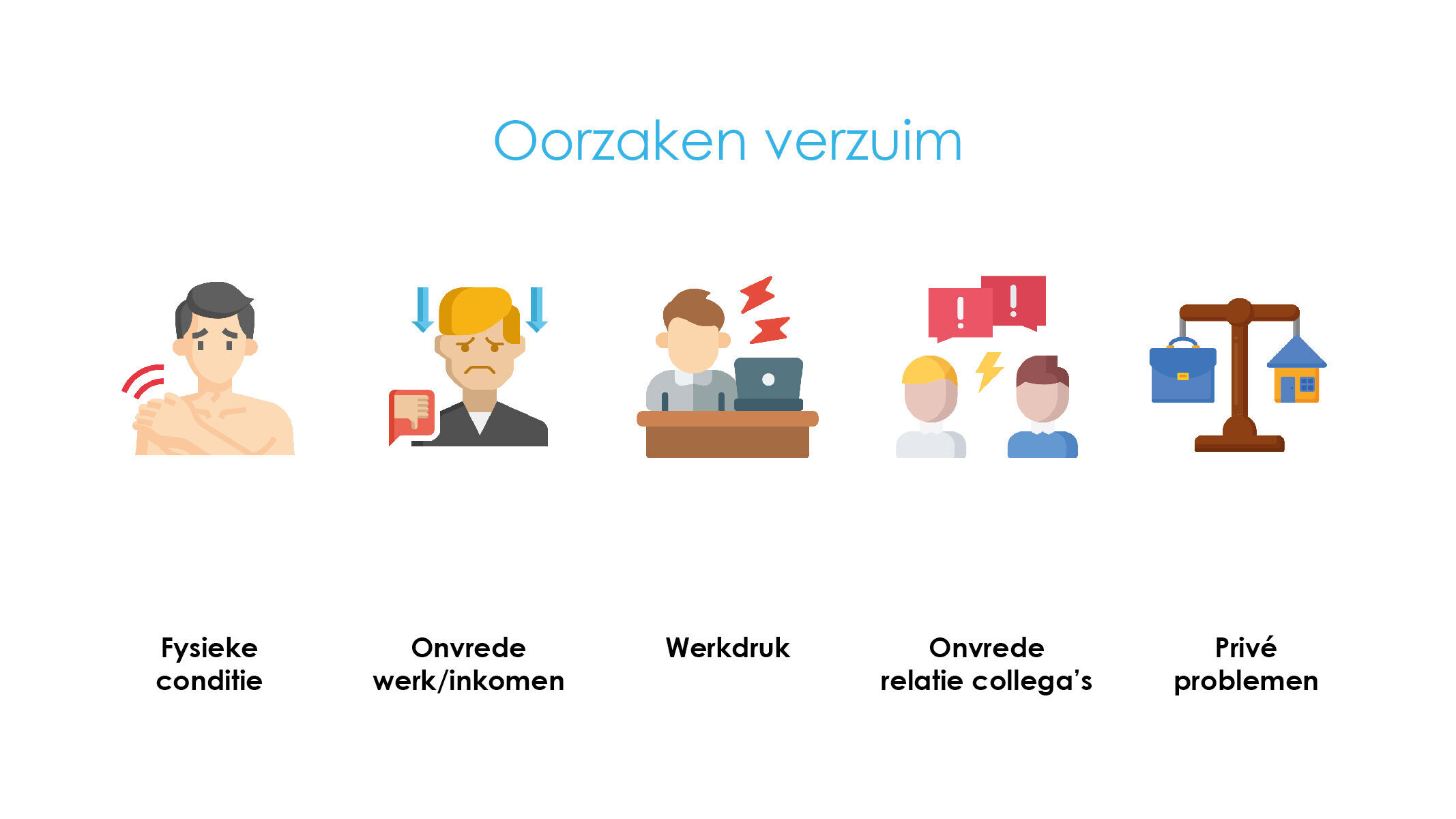 Infographic Oorzaken verzuim