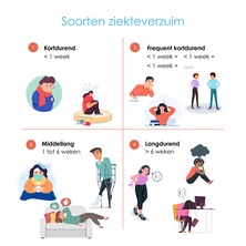 Soorten ziekteverzuim in tijd